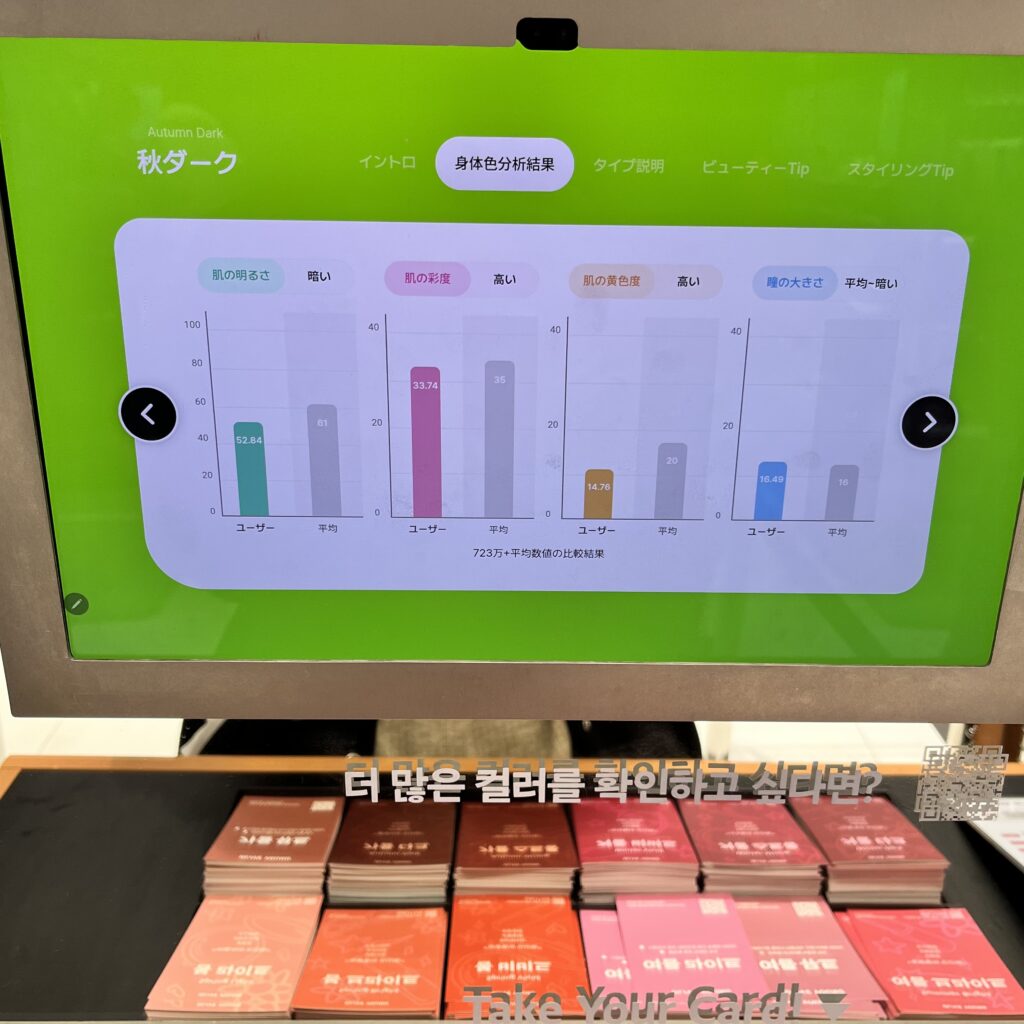 オリーブヤング「セントラル江南タウン店」パーソナル肌診断結果